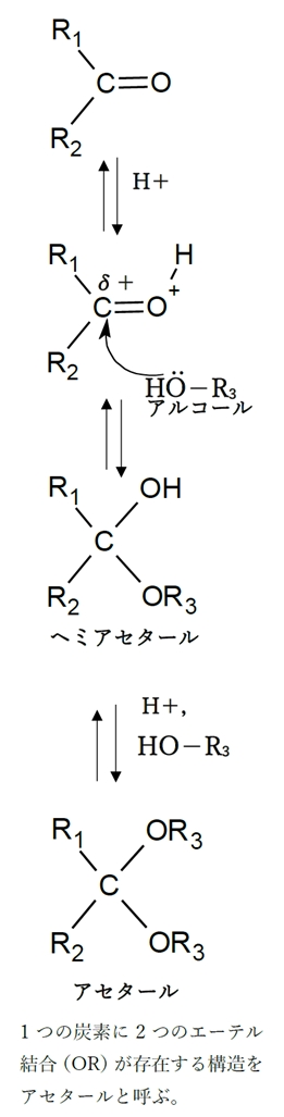 アルデヒド,ケトンと求核試薬の反応 求核付加反応のまとめ 薬学